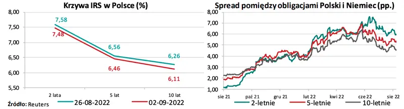 Kursy walutowe: przygotuj się na ostrą zmienność na cenie głównych walut! Kurs franka CHFPLN, euro EURPLN, funta GBPPLN, dolara USD/PLN - wykresy par walutowych z FOREX - 2