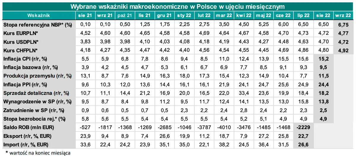 Kursy walutowe: przygotuj się na ostrą zmienność na cenie głównych walut! Kurs franka CHFPLN, euro EURPLN, funta GBPPLN, dolara USD/PLN - wykresy par walutowych z FOREX - 3