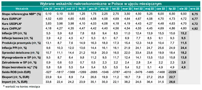 Kursy walutowe: przygotuj się na ostrą zmienność na cenie głównych walut! Kurs franka CHFPLN, euro EURPLN, funta GBPPLN, dolara USD/PLN - wykresy par walutowych z FOREX - 3