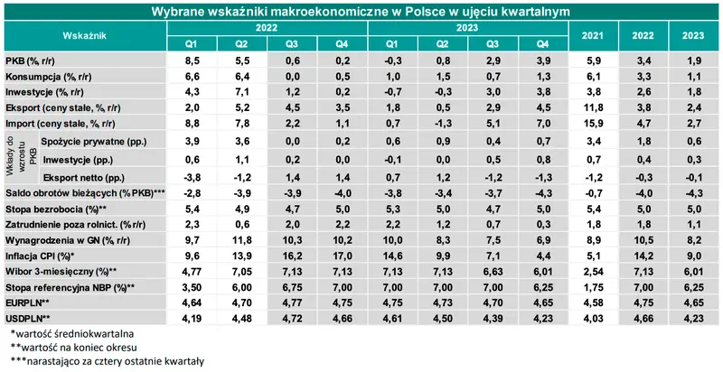 Kursy walutowe: przygotuj się na ostrą zmienność na cenie głównych walut! Kurs franka CHFPLN, euro EURPLN, funta GBPPLN, dolara USD/PLN - wykresy par walutowych z FOREX - 4