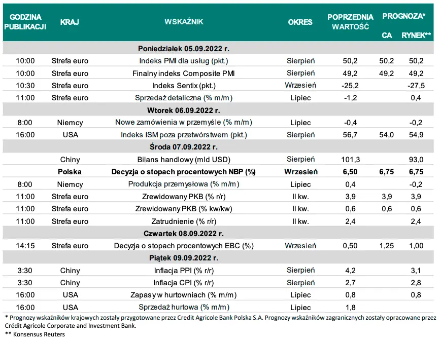 Kursy walutowe: przygotuj się na ostrą zmienność na cenie głównych walut! Kurs franka CHFPLN, euro EURPLN, funta GBPPLN, dolara USD/PLN - wykresy par walutowych z FOREX - 5