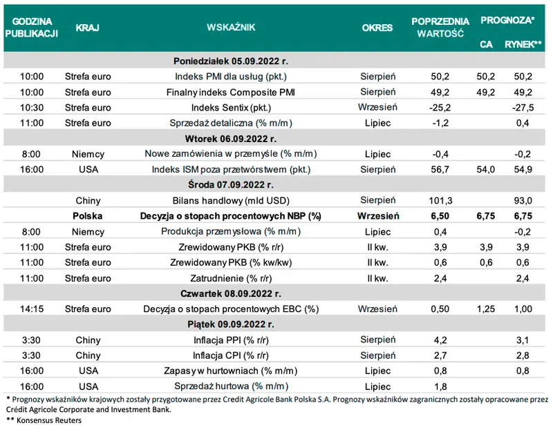 Kursy walutowe: przygotuj się na ostrą zmienność na cenie głównych walut! Kurs franka CHFPLN, euro EURPLN, funta GBPPLN, dolara USD/PLN - wykresy par walutowych z FOREX - 5