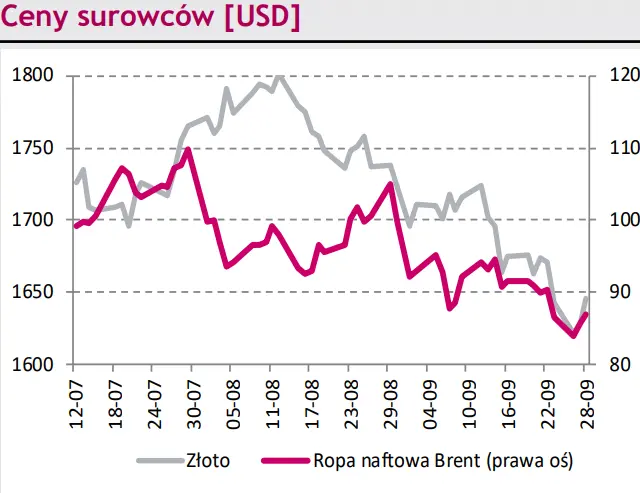 Na rynkach finansowych utrzymuje się podwyższona awersja do ryzyka. Kolejny dzień niesie z sobą ryzyko dalszego osłabiania się złotego [kursy walut na dziś: EUR/PLN, USD/PLN, CHF/PLN, EUR/USD] - 3