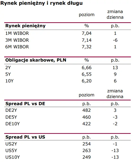 Notowania rynkowe (Polska i świat): awersja do ryzyka. NBP publikował dane o sierpniowej podaży pieniądza - 2