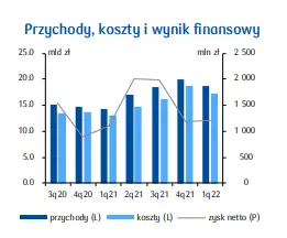 PKD 23. Produkcja wyrobów z pozostałych surowców niemetalicznych: analiza i prognozy PKO - 1