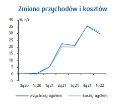 PKD 23. Produkcja wyrobów z pozostałych surowców niemetalicznych: analiza i prognozy PKO - 2