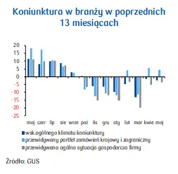 PKD 23. Produkcja wyrobów z pozostałych surowców niemetalicznych: analiza i prognozy PKO - 3