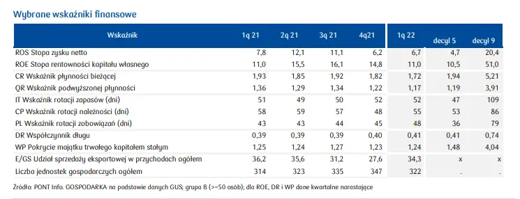 PKD 23. Produkcja wyrobów z pozostałych surowców niemetalicznych: analiza i prognozy PKO - 4