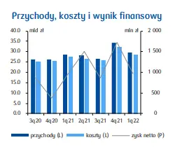 PKD 27. Produkcja urządzeń elektrycznych [wskaźniki finansowe - wykresy] - 1