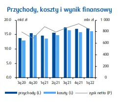 PKD 49.4. Transport drogowy towarów: dobra sytuacja ekonomiczno-finansowa  - 1