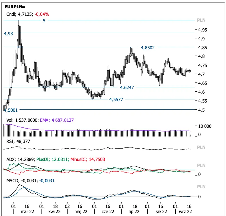 Potężne spadki kursów walut! Kurs dolara (USDPLN), euro (EURPLN), eurodolara (EURUSD), funta (GBPUSD) na rynku FX. Cena złota (XAUUSD), ropy (WTI), SP500 [prognoza i analiza] - 3