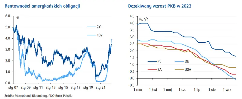 Przegląd wydarzeń ekonomicznych: Bundesbank straszy recesją, rynek wstrzymuje oddech przed FOMC - 1