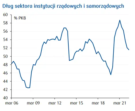 Przegląd wydarzeń ekonomicznych: Inflacja mija szczyt? - 2