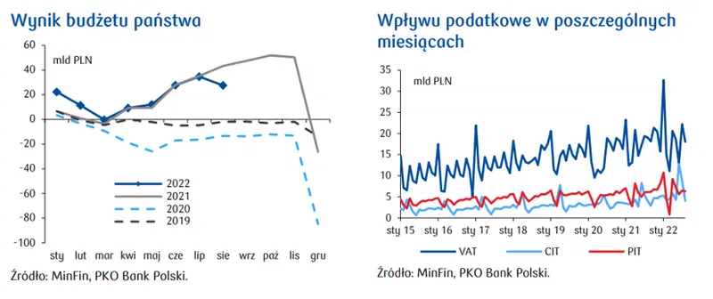 Przegląd wydarzeń ekonomicznych: Turbulencje na brytyjskim rynku finansowym - 1