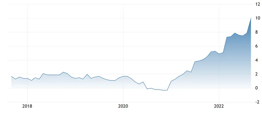 Przegrana inwestorów pod Grunwaldem, kontynuacja przeceny na Wall Street. Komentarz poranny, 30.08.2022 - 1