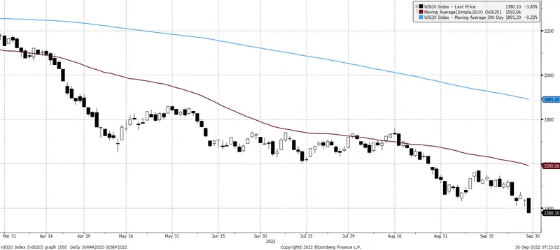 Przegrana inwestorów pod Grunwaldem, kontynuacja przeceny na Wall Street. Komentarz poranny, 30.08.2022 - 2