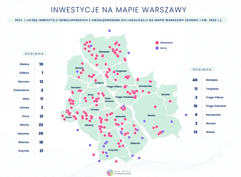 Rynek mieszkaniowy w Warszawie 2022. Zobacz raport i przekonaj się, jakie trendy rządzą na najważniejszym polskim rynku nieruchomości  - 1