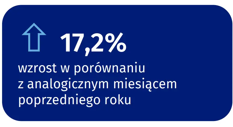 Szybki szacunek wskaźnika cen towarów i usług konsumpcyjnych we wrześniu 2022 r - 1