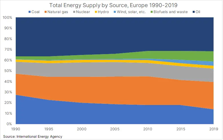 UE planuje ograniczenie gwałtownie rosnących cen energii elektrycznej - 3