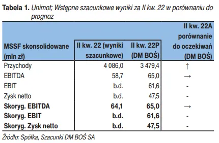 Unimot S.A. (UNIMOT): akcje spółki w gronie ciekawych pomysłów inwestycyjnych! Analiza i rekomendacja  - 4