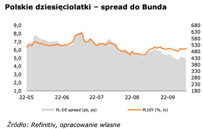 Waluty: kurs dolara (USD) umacnia się na fali risk-off po eskalacji ze strony Rosji, presja na złotym (PLN) - 2