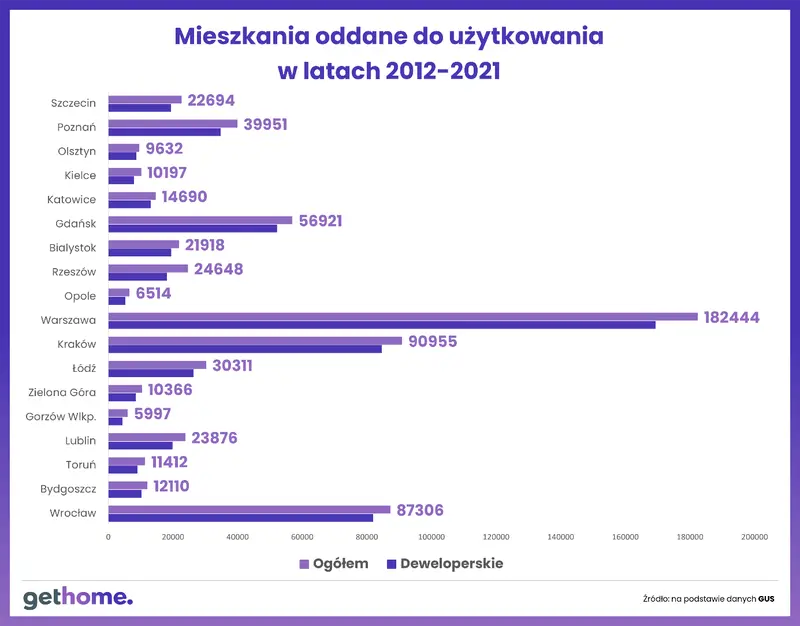 Warszawa, 23-09-2022 - 2