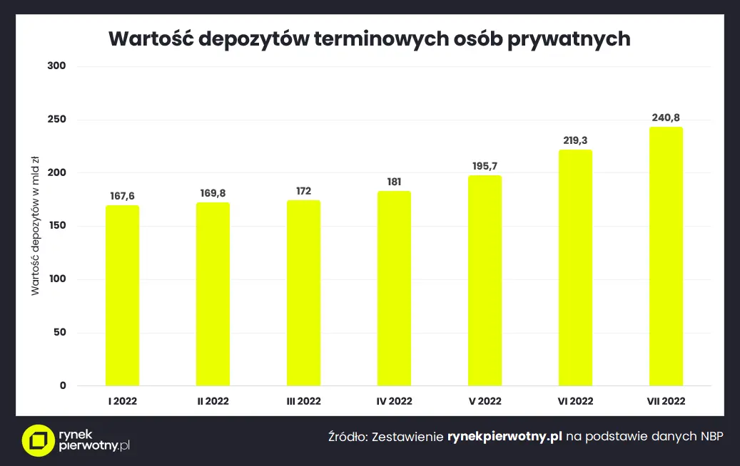 Warszawa, 26.09.2022 r - 2