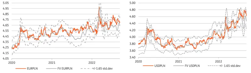 Zmiany kursów walut: wraca koszmar? Będzie się działo! Sprawdź, co dalej z walutami (euro EUR, dolar USD, funt GBP, frank CHF) - prognozy walutowe - 4