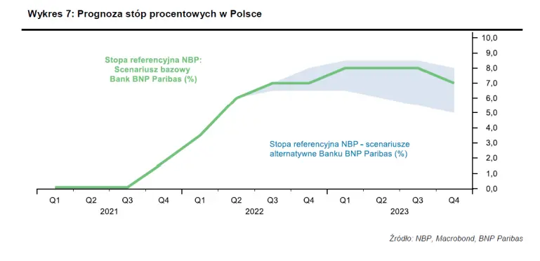 Alert rynkowy – stopy zostają na miejscu. Narodowa waluta (PLN) ostro w dół - 1