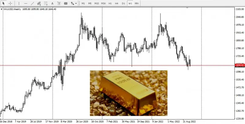 Cena złota: krótkoterminowe perspektywy dla cennego kruszcu pozostają ponure - 1