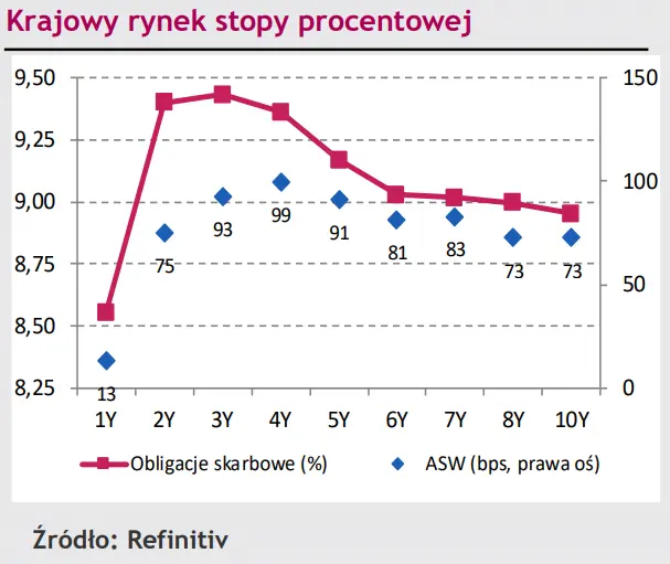 Cena złotego (PLN) nie uległa presji sprzedających, eurodolar (EUR/USD) oczekuje na nowe impulsy [rynki finansowe] - 2