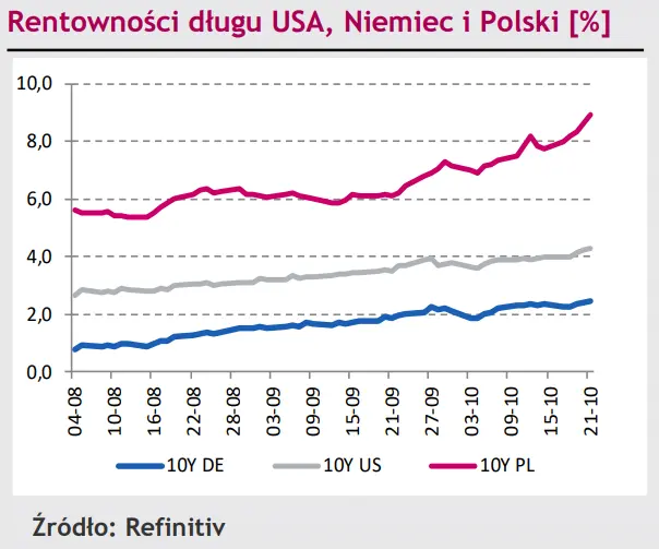 Cena złotego (PLN) nie uległa presji sprzedających, eurodolar (EUR/USD) oczekuje na nowe impulsy [rynki finansowe] - 3