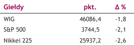 Dane inflacyjne dla Czech i Węgier, RPP podzielone w sprawie stóp procentowych [kursy walut na dziś: EUR/PLN, USD/PLN, CHF/PLN, EUR/USD] - 3