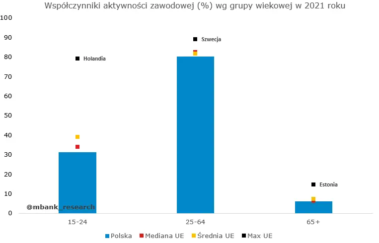 Demografia: czy (daleka) przyszłość jest już jednoznacznie określona? - 3