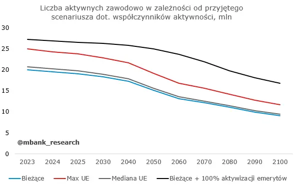 Demografia: czy (daleka) przyszłość jest już jednoznacznie określona? - 4