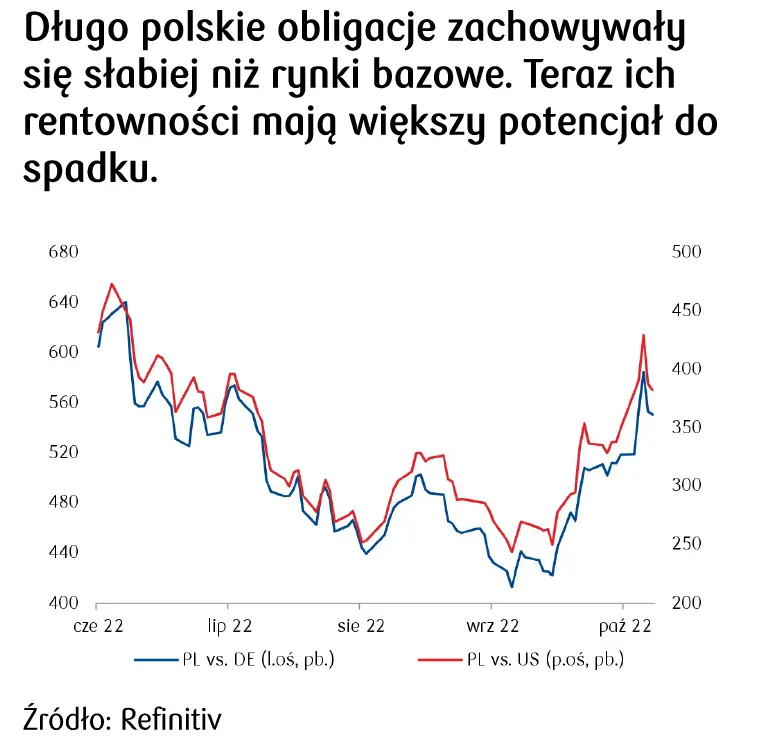 Dziennik rynkowy: Węgrzy zacieśniają politykę pieniężną. Forint (HUF) umacniał się w wyniku działań banku centralnego - 1