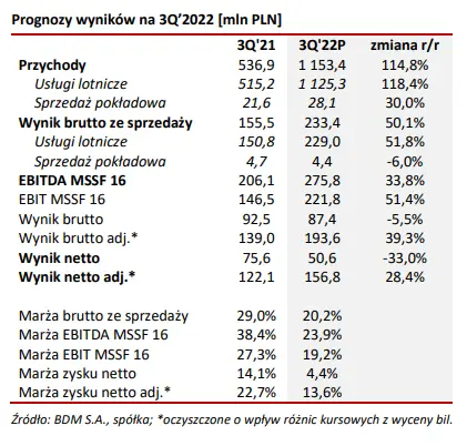 Enter Air: prognoza wyników na 3Q 2022. Czy był to najlepszy kwartał w historii spółki?  - 1