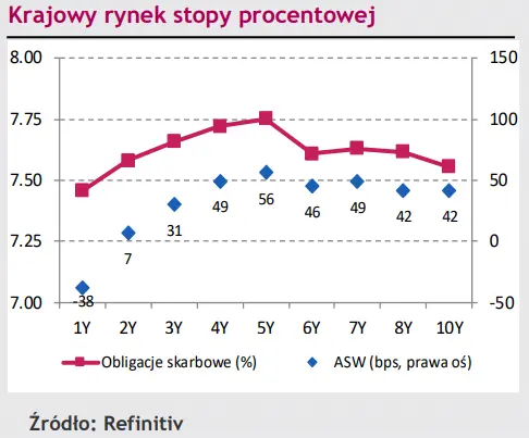 Euro EUR i dolar USD oczekują na impuls, a taki może pojawić się lada moment [rynki finansowe] - 2