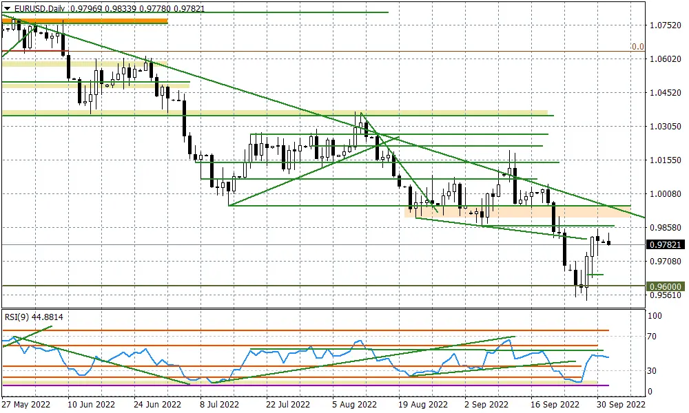 EURUSD - problemy banków zaważą na euro? - 1