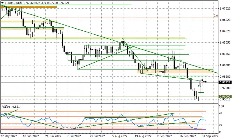 EURUSD - problemy banków zaważą na euro? - 1