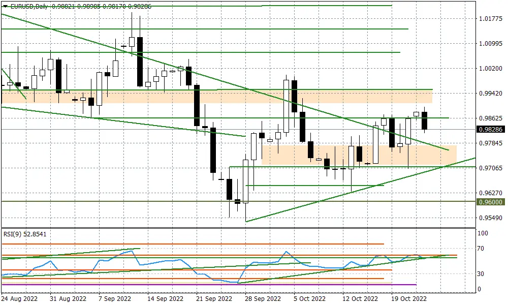 EURUSD - zanegowany schemat z wcześniejszych układów - 1