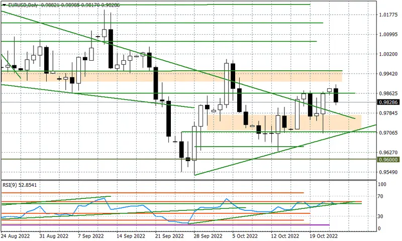 EURUSD - zanegowany schemat z wcześniejszych układów - 1