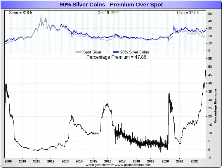 Fizyczne srebro oderwane od giełdowej ceny - 2