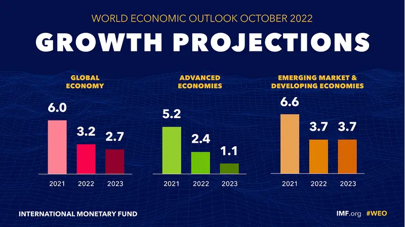 Garść newsów ekonomicznych: MFW obniżył prognozę wzrostu gospodarczego Polski na bieżący rok - 1