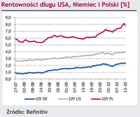 Gwałtowny spadek: kurs eurodolara (EUR/USD) wraca do poziomu 0,97$ [rynki finansowe] - 3