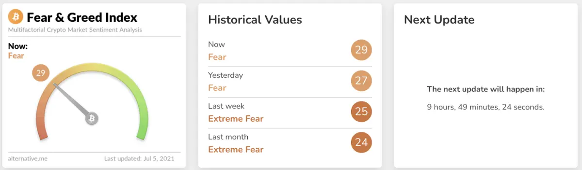 Indeks Fear and Greed: co to jest? Dlaczego jest przydatny? Indeks a analiza długoterminowa - 1