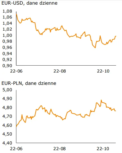 Informacje gospodarcze oraz kursy walutowe (USD-PLN, CHF-PLN, EUR-PLN, EUR-USD): wrześniowe dane o podaży pieniądza w strefie euro przed nami - 1