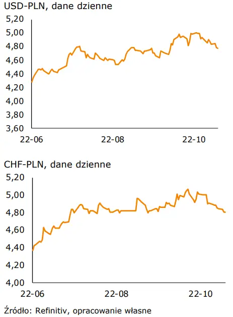 Informacje gospodarcze oraz kursy walutowe (USD-PLN, CHF-PLN, EUR-PLN, EUR-USD): wrześniowe dane o podaży pieniądza w strefie euro przed nami - 2