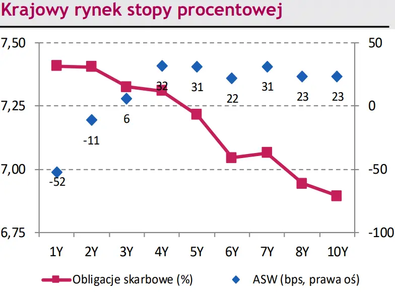 Jak na dzisiejszą decyzję RPP zareaguje kurs złotego (PLN)? [kursy walut na dziś: EUR/PLN, USD/PLN, CHF/PLN, EUR/USD] - 2