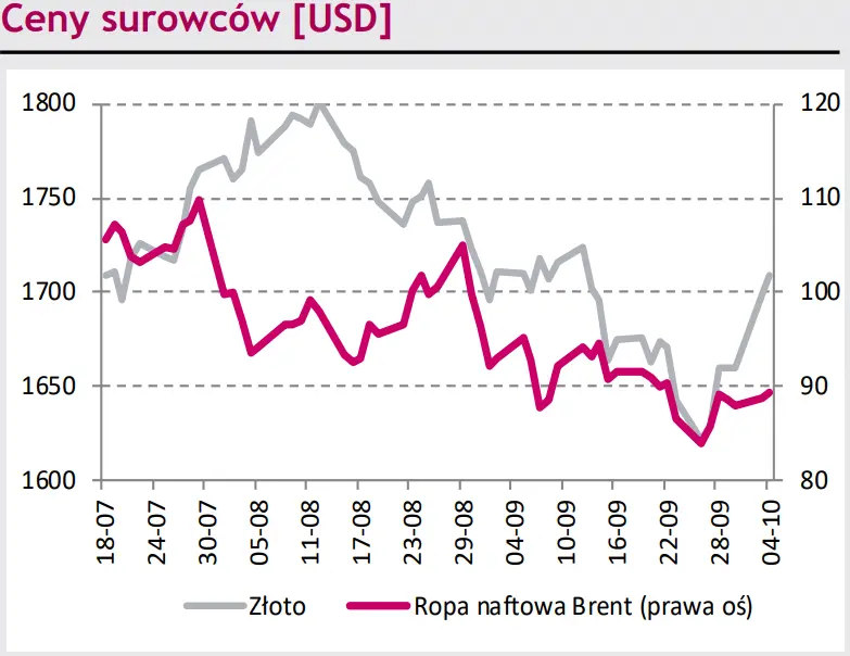 Jak na dzisiejszą decyzję RPP zareaguje kurs złotego (PLN)? [kursy walut na dziś: EUR/PLN, USD/PLN, CHF/PLN, EUR/USD] - 3